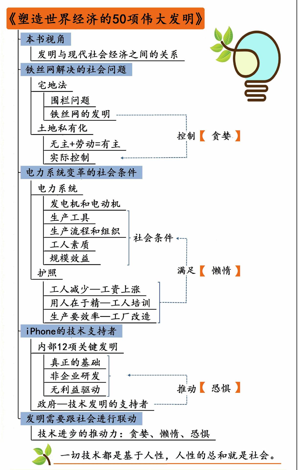 塑造世界经济的50项伟大发明