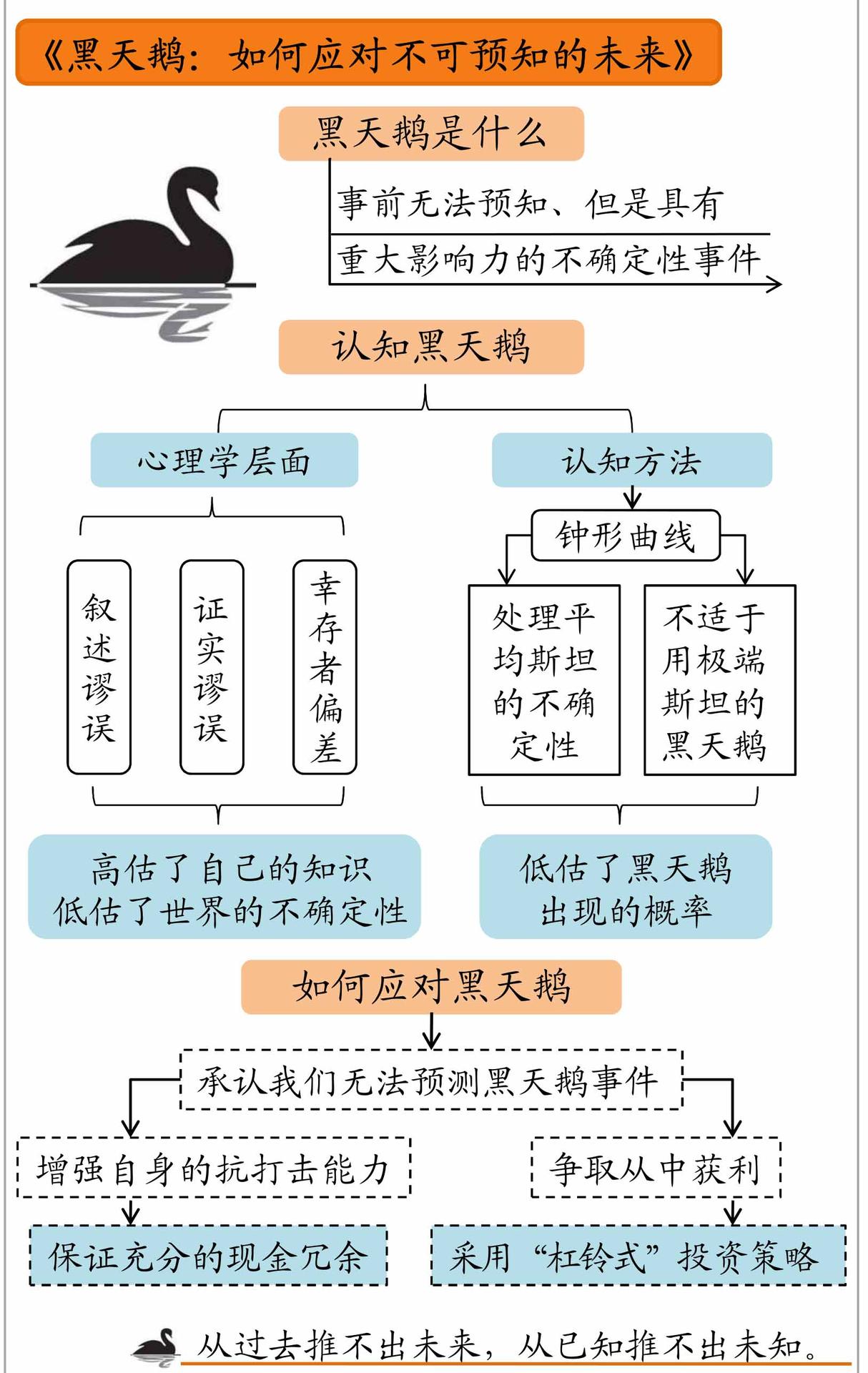 黑天鹅