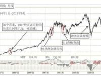 《黑天鹅》极端斯坦和平均斯坦|读后感|读书笔记