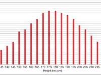 《黑天鹅》高斯模型和正态分布|读后感|读书笔记