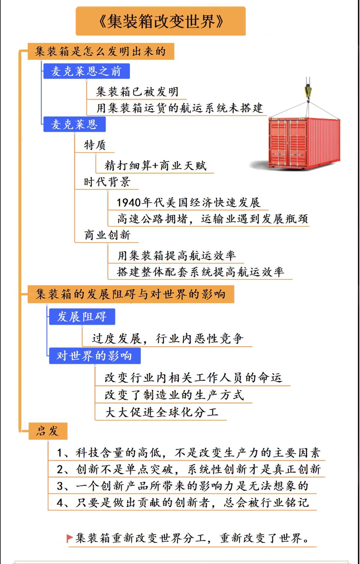 集装箱改变世界