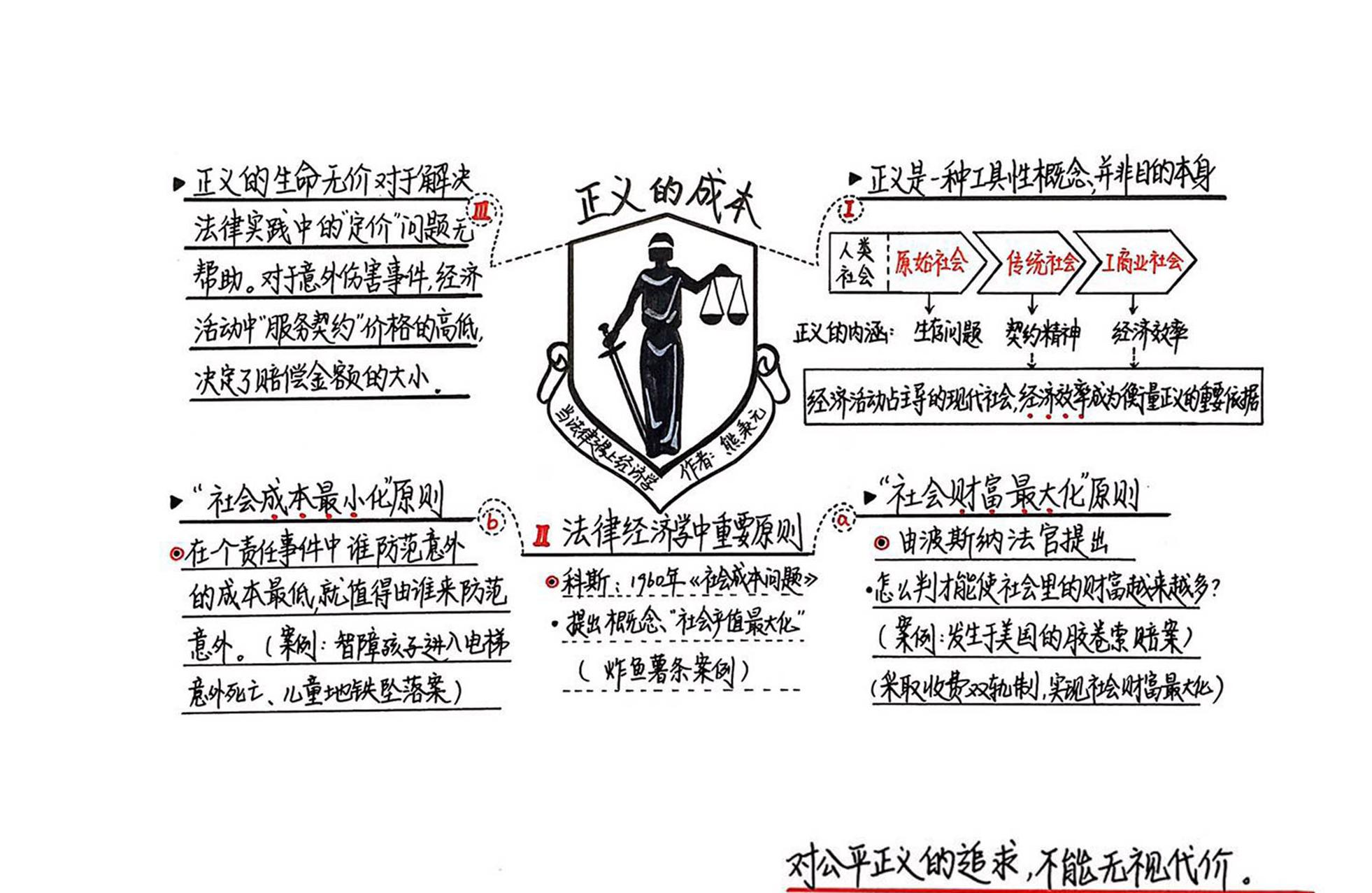 正义的成本