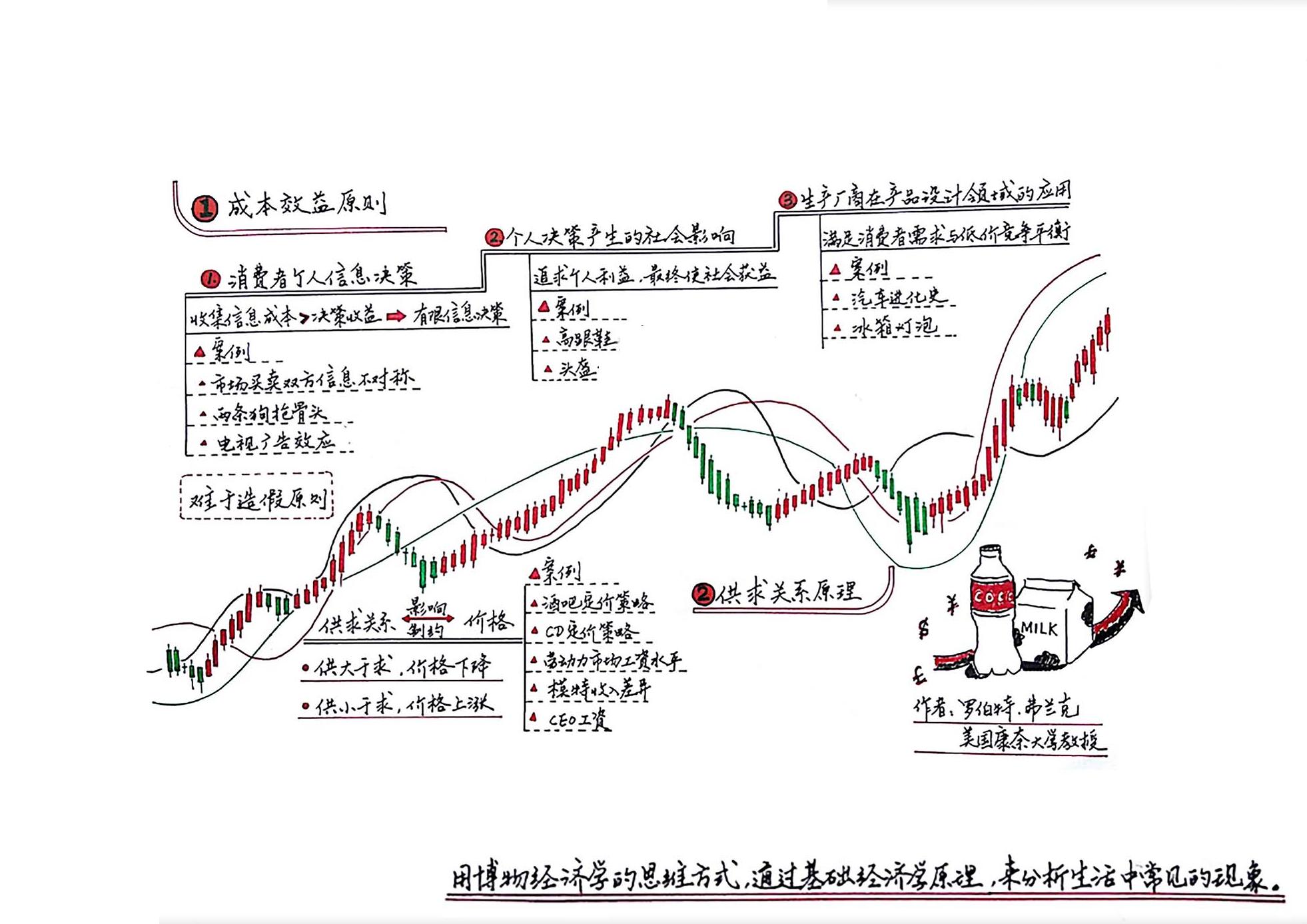 牛奶可乐经济学