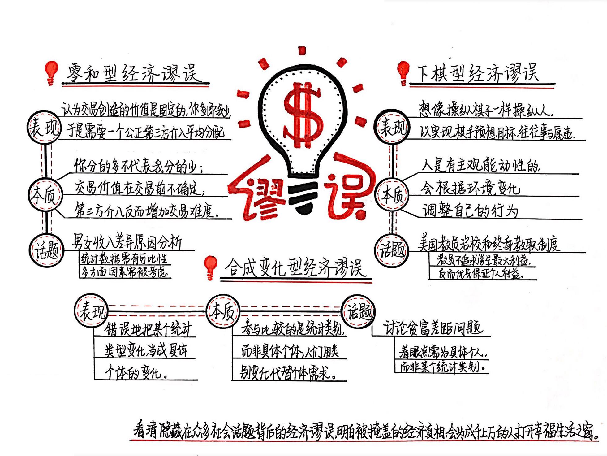 被掩盖的经济真相