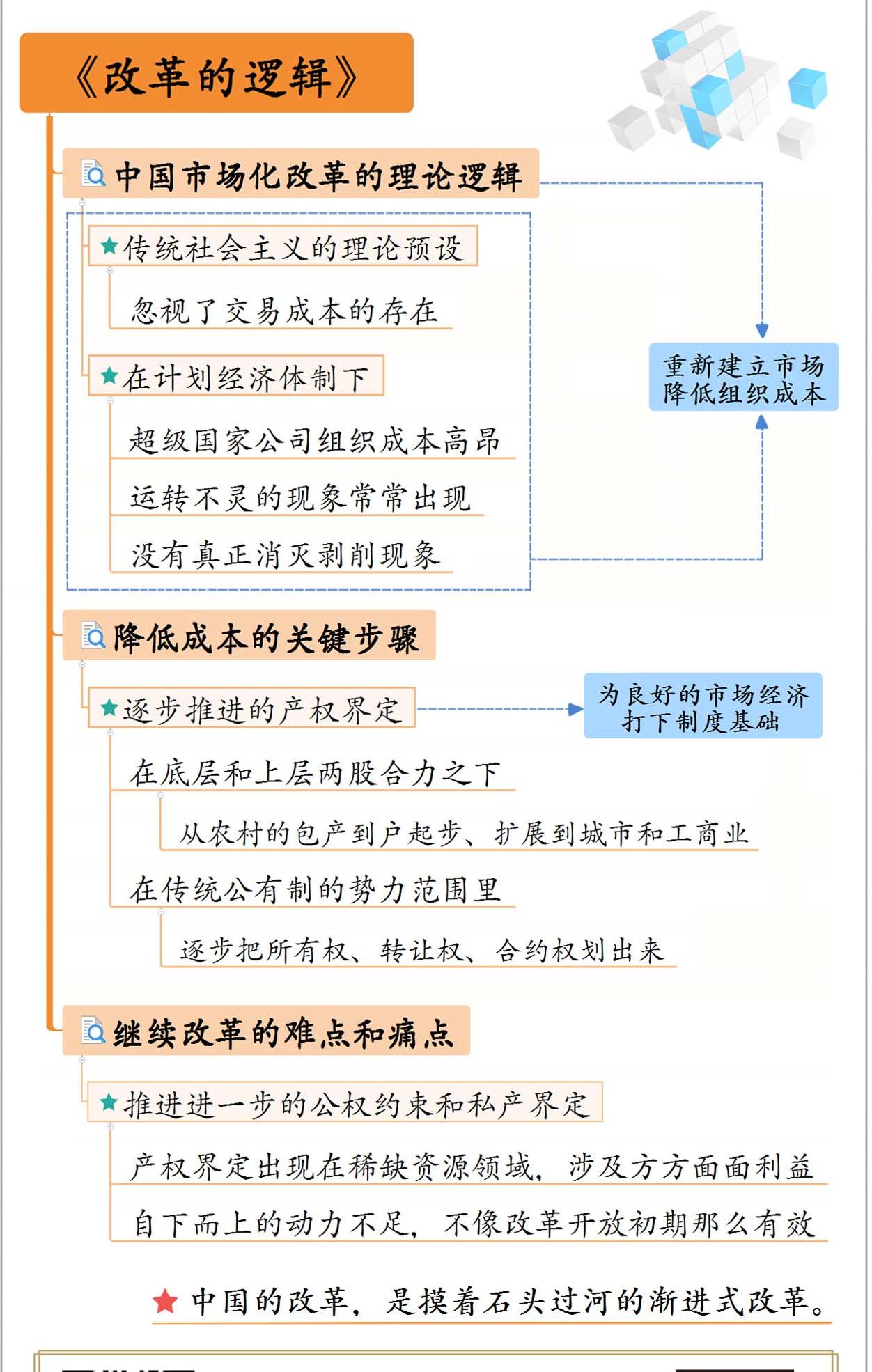 改革的逻辑