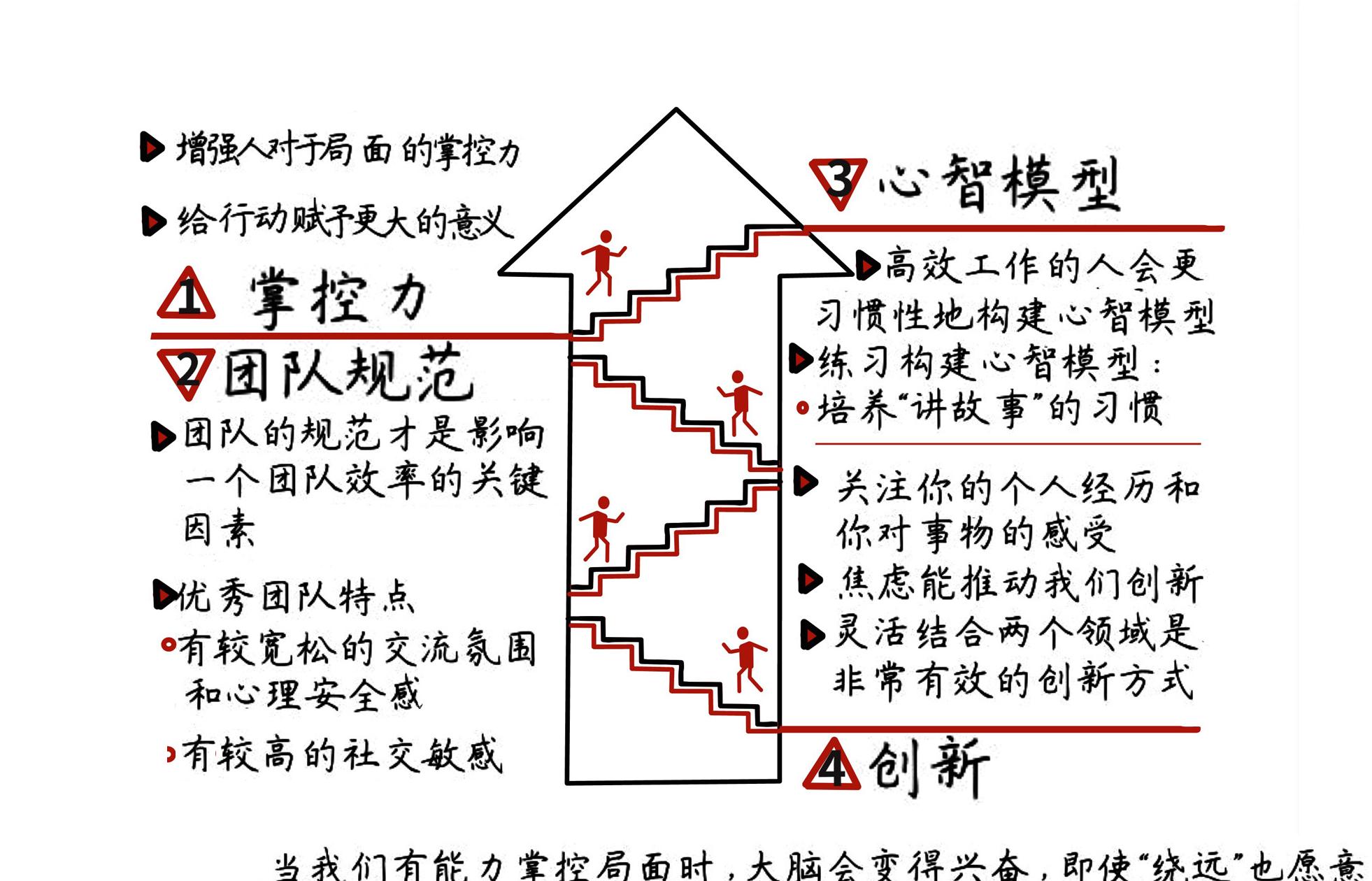 高效的秘密