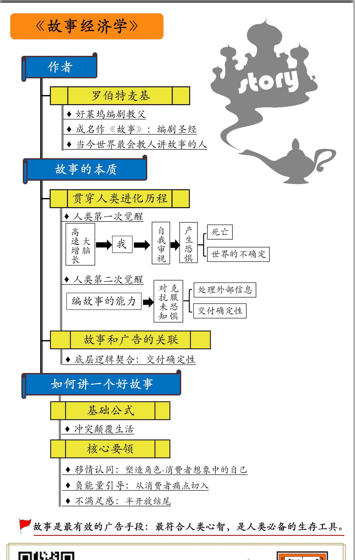 故事经济学