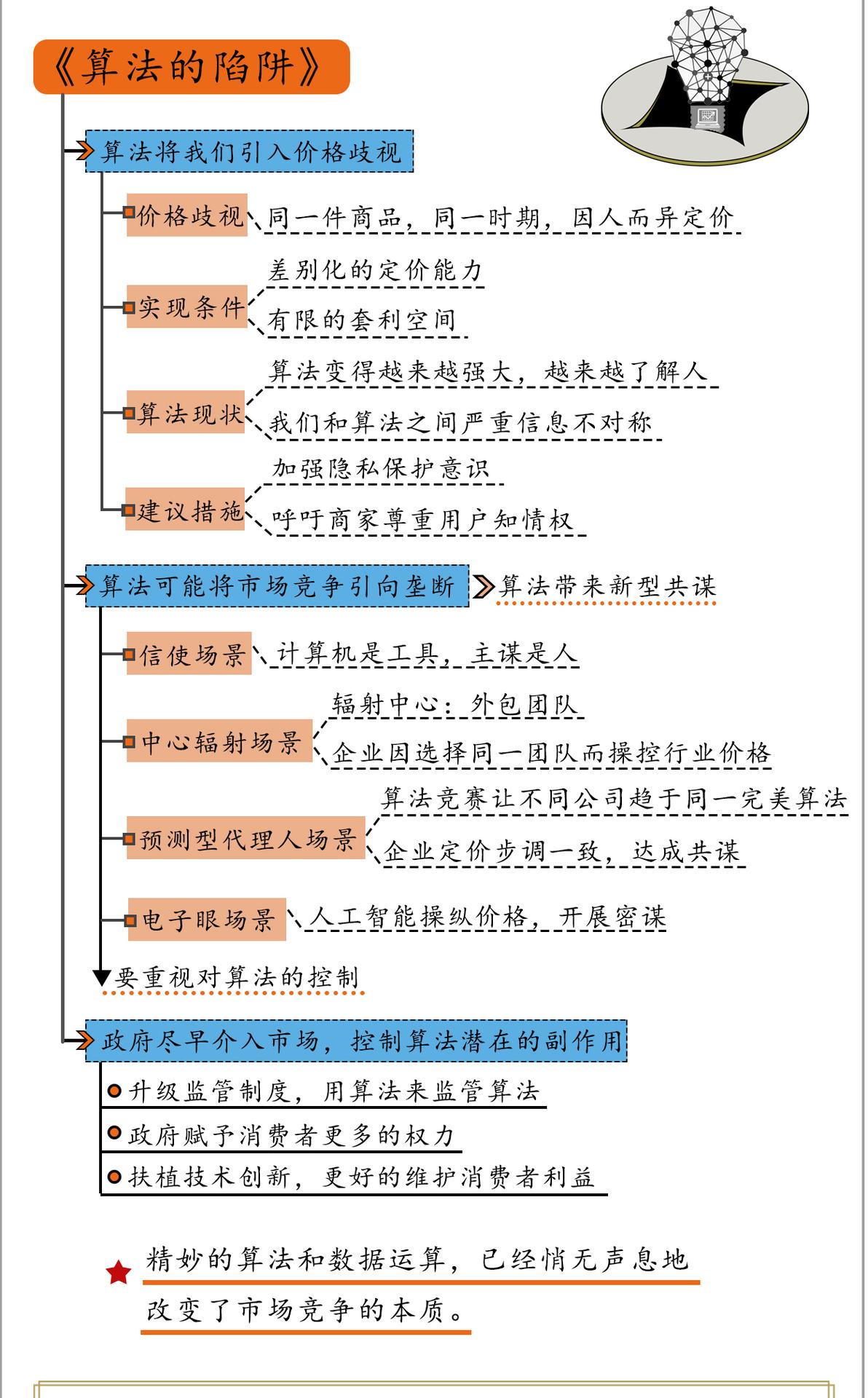 算法的陷阱