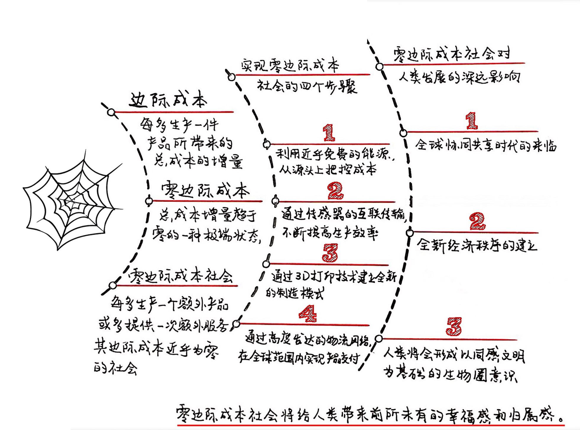 零边际成本社会