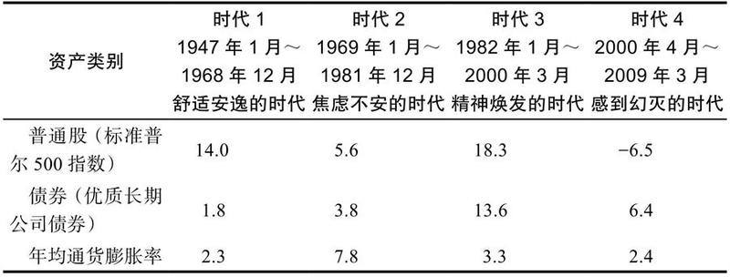 漫步华尔街