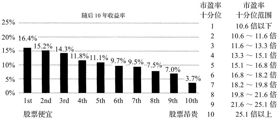 漫步华尔街