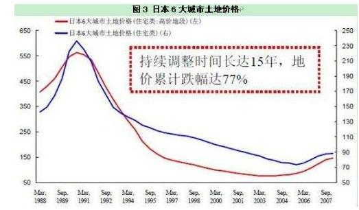 漫步华尔街