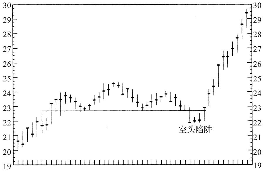 漫步华尔街