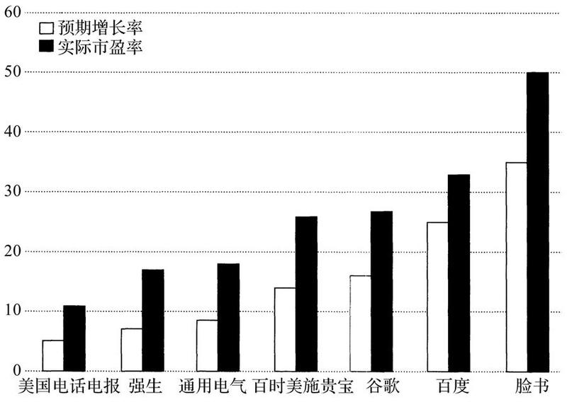 漫步华尔街