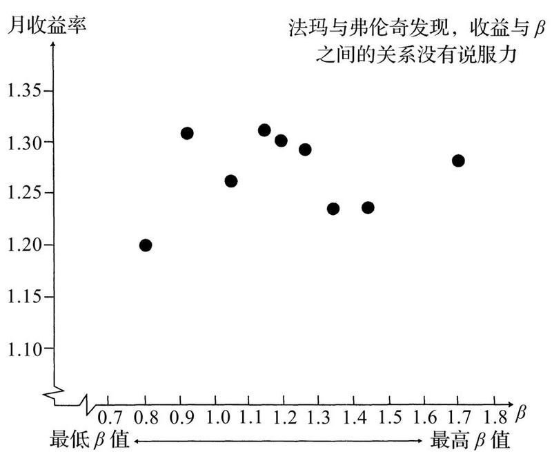 漫步华尔街