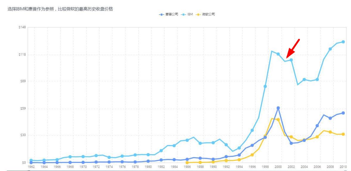 笑傲股市