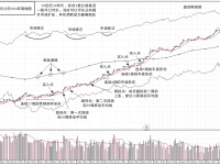 《笑傲股市》如何正确使用市盈率?|读后感|读书笔记