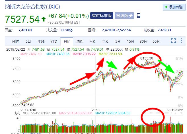 笑傲股市
