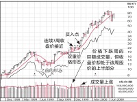 《笑傲股市》少预测!多分析!才能立于不败之地|读后感|读书笔记