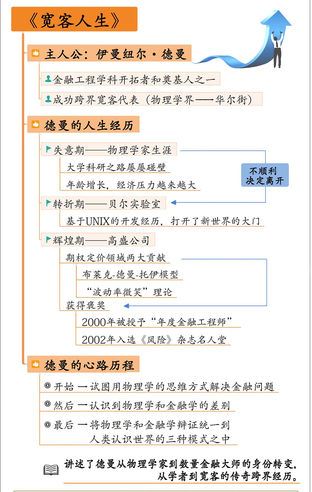 宽客人生