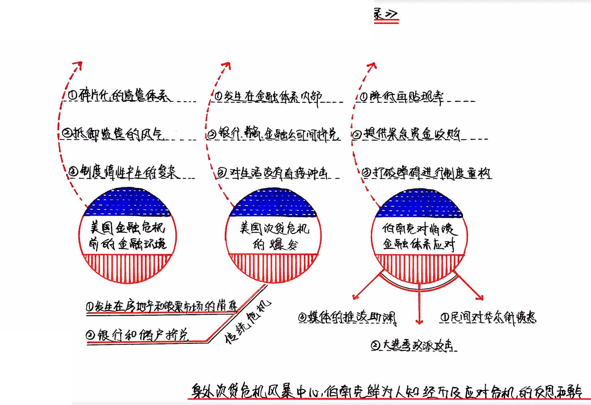 行动的勇气