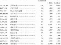 《巴菲特致股东的信》股神的秘密!保险浮存金|读后感|读书笔记