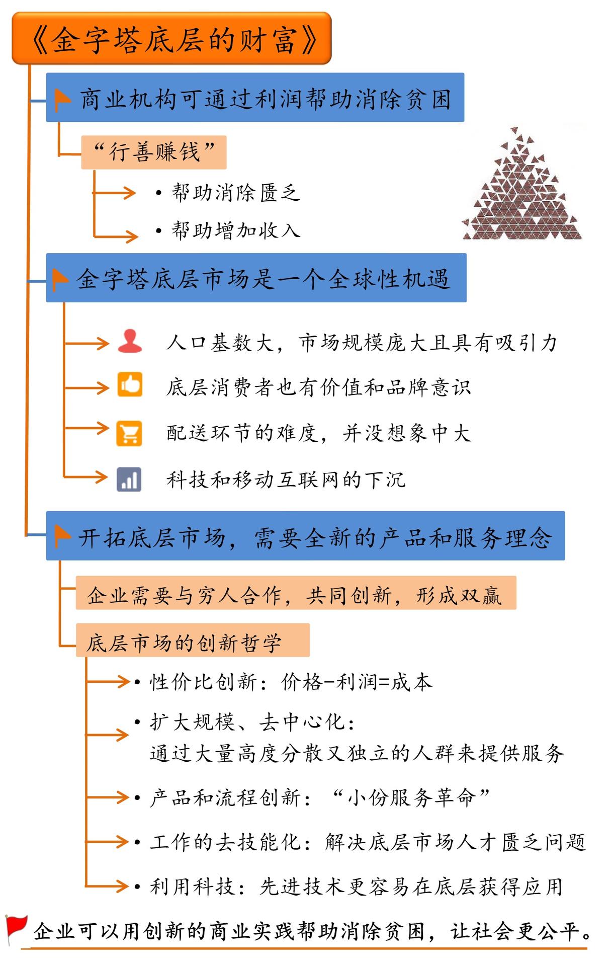 金字塔底层的财富