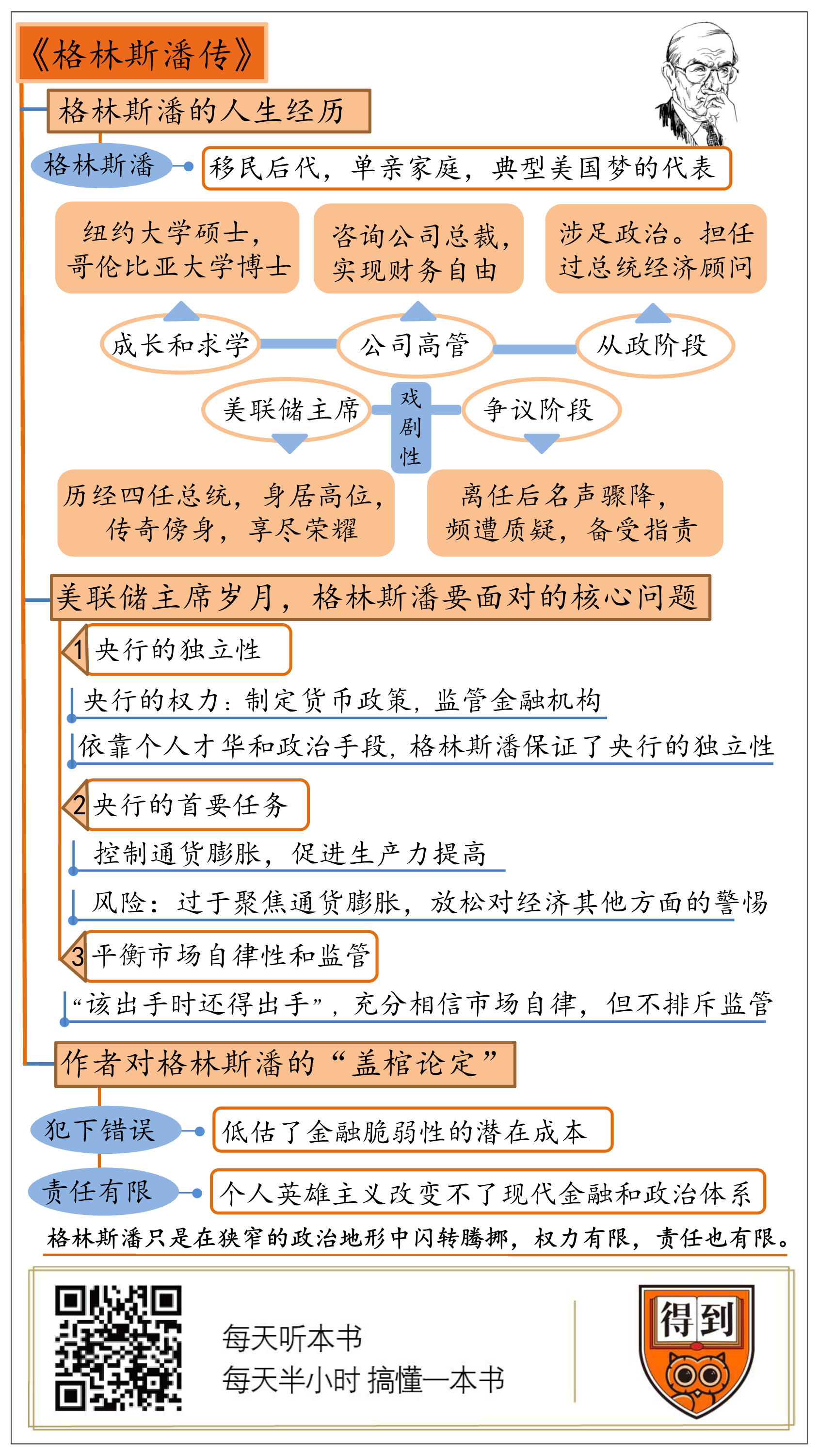 格林斯潘传