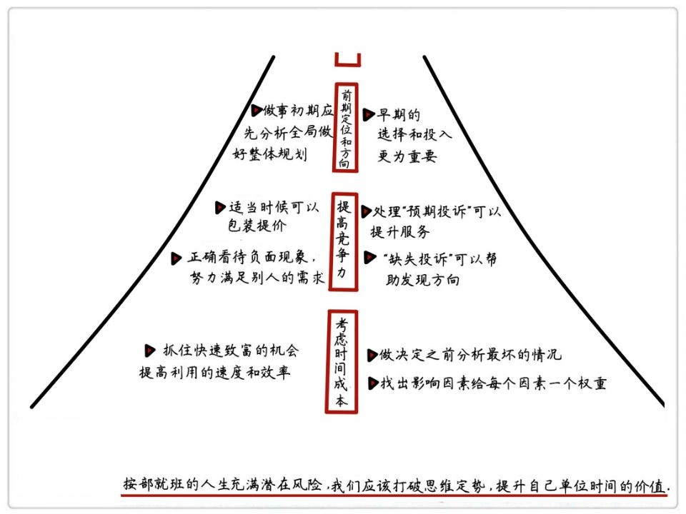 《百万富翁快车道》