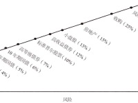 《投资最重要的事》6:情绪是面照妖镜|读后感|读书笔记