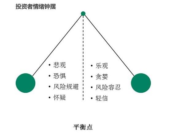 投资最重要的事 读书笔记