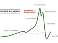 《投资最重要的事》9:没人买才会便宜!追着买一定很贵|读后感|读书笔记