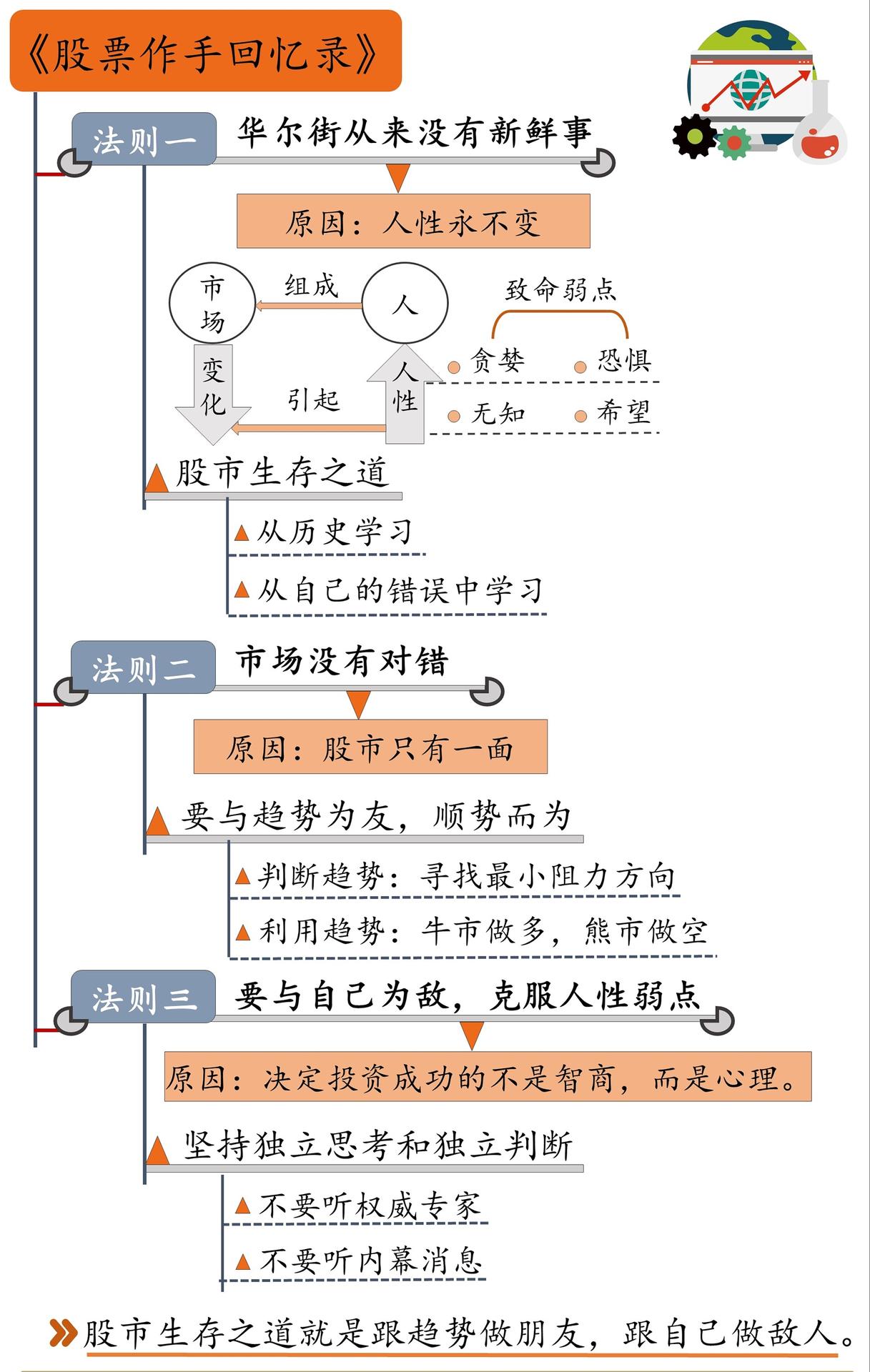 股票作手回忆录