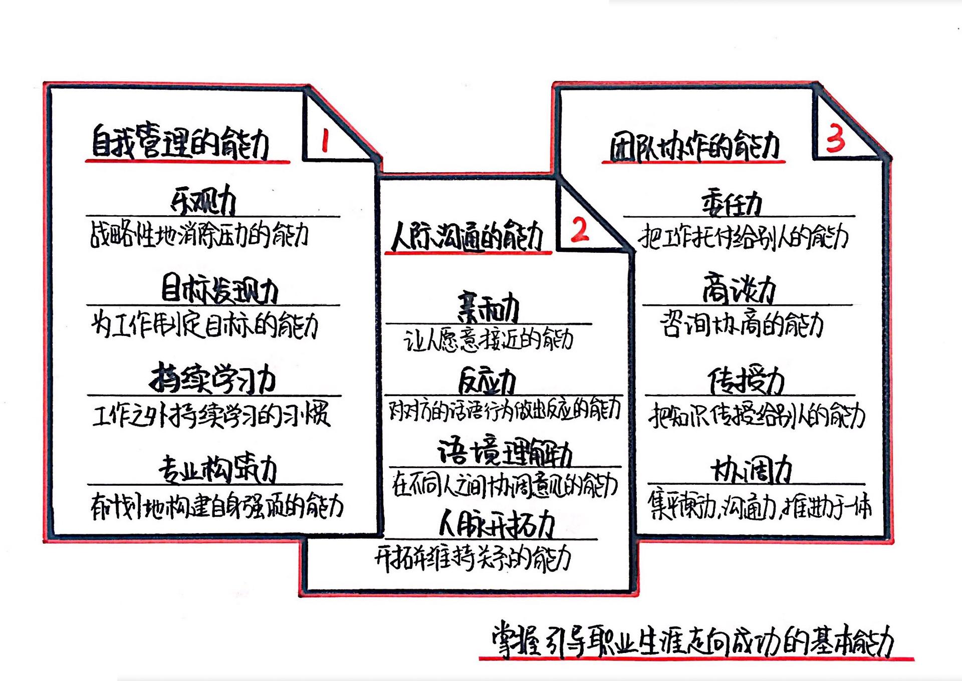 12个工作的基本