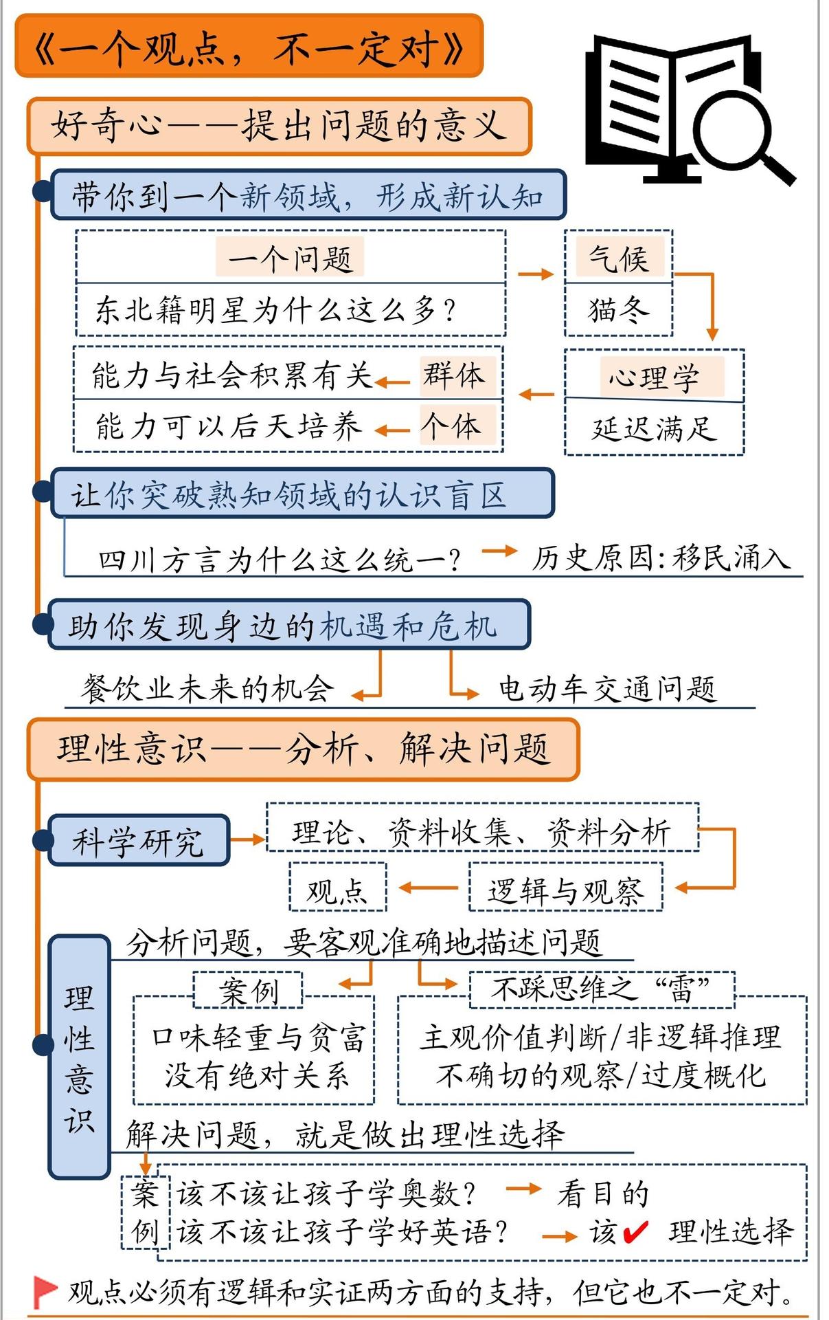 一个观点，不一定对