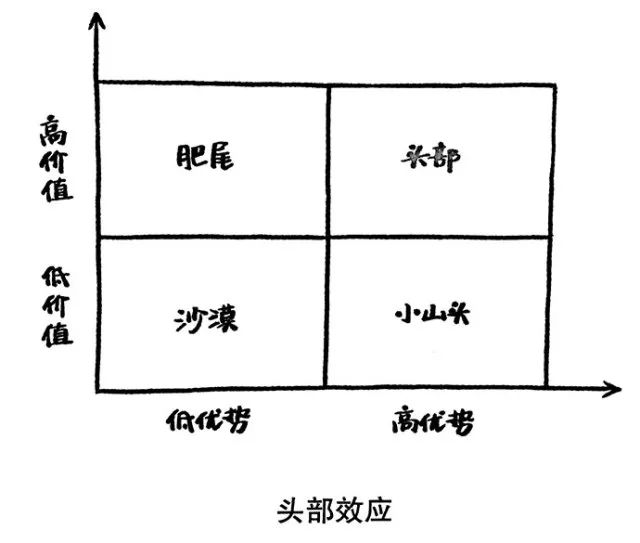 《跃迁：成为高手的技术》