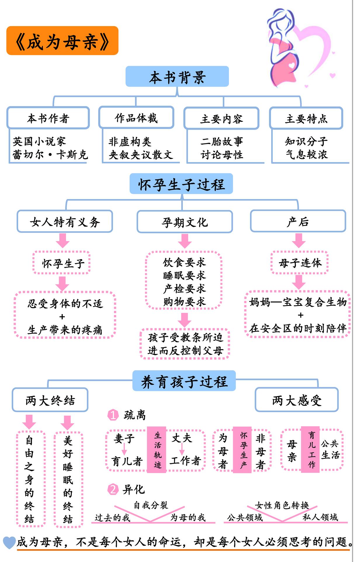 成为母亲