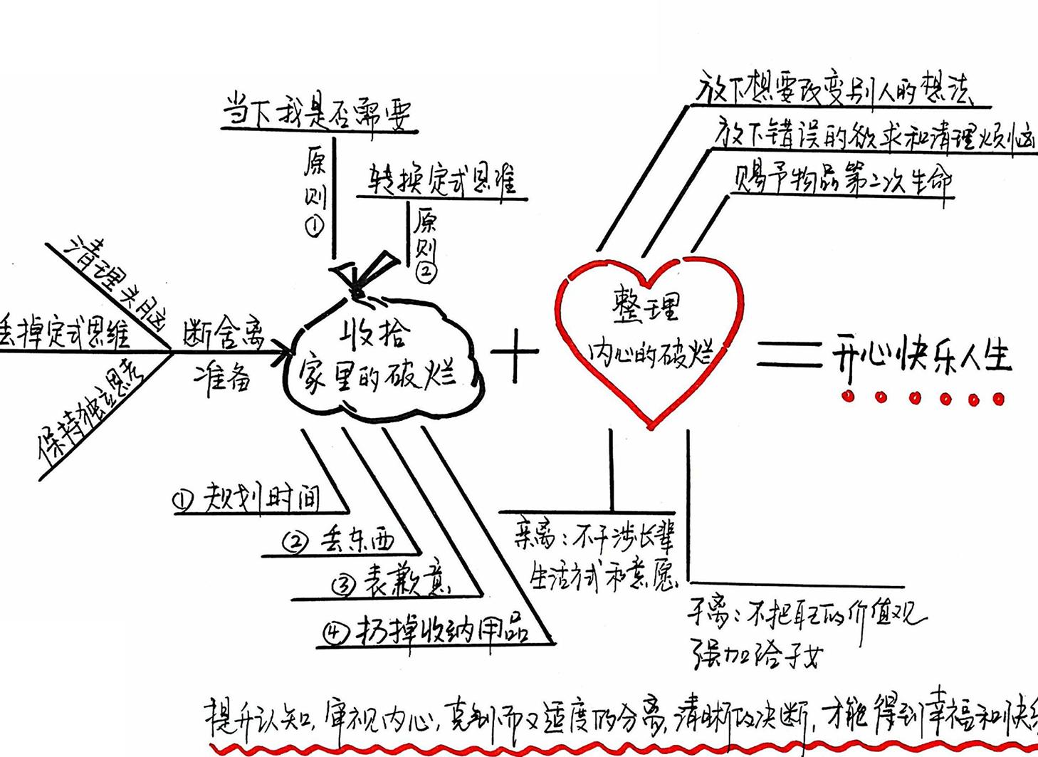 家庭断舍离