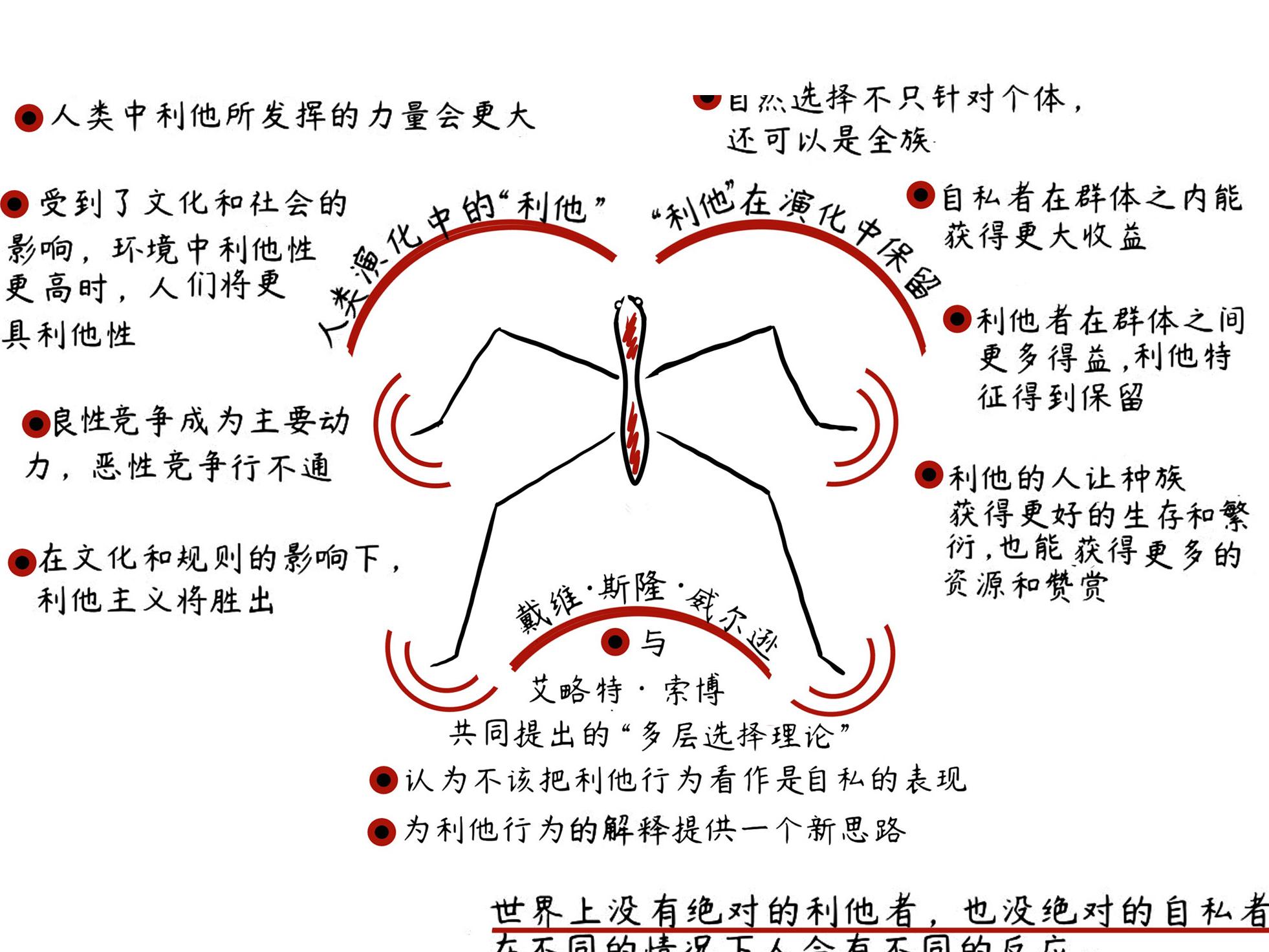 利他之心