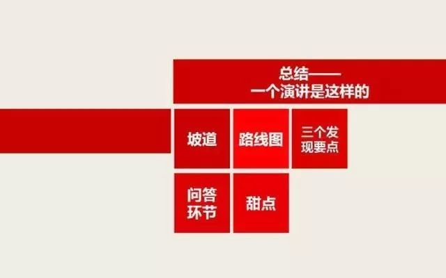 《高效演讲》