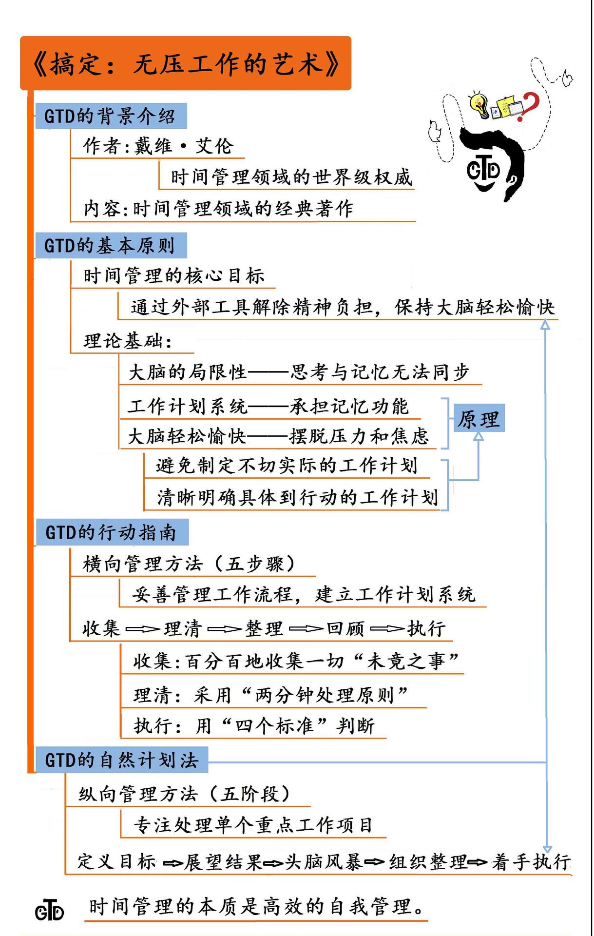 搞定：无压工作的艺术