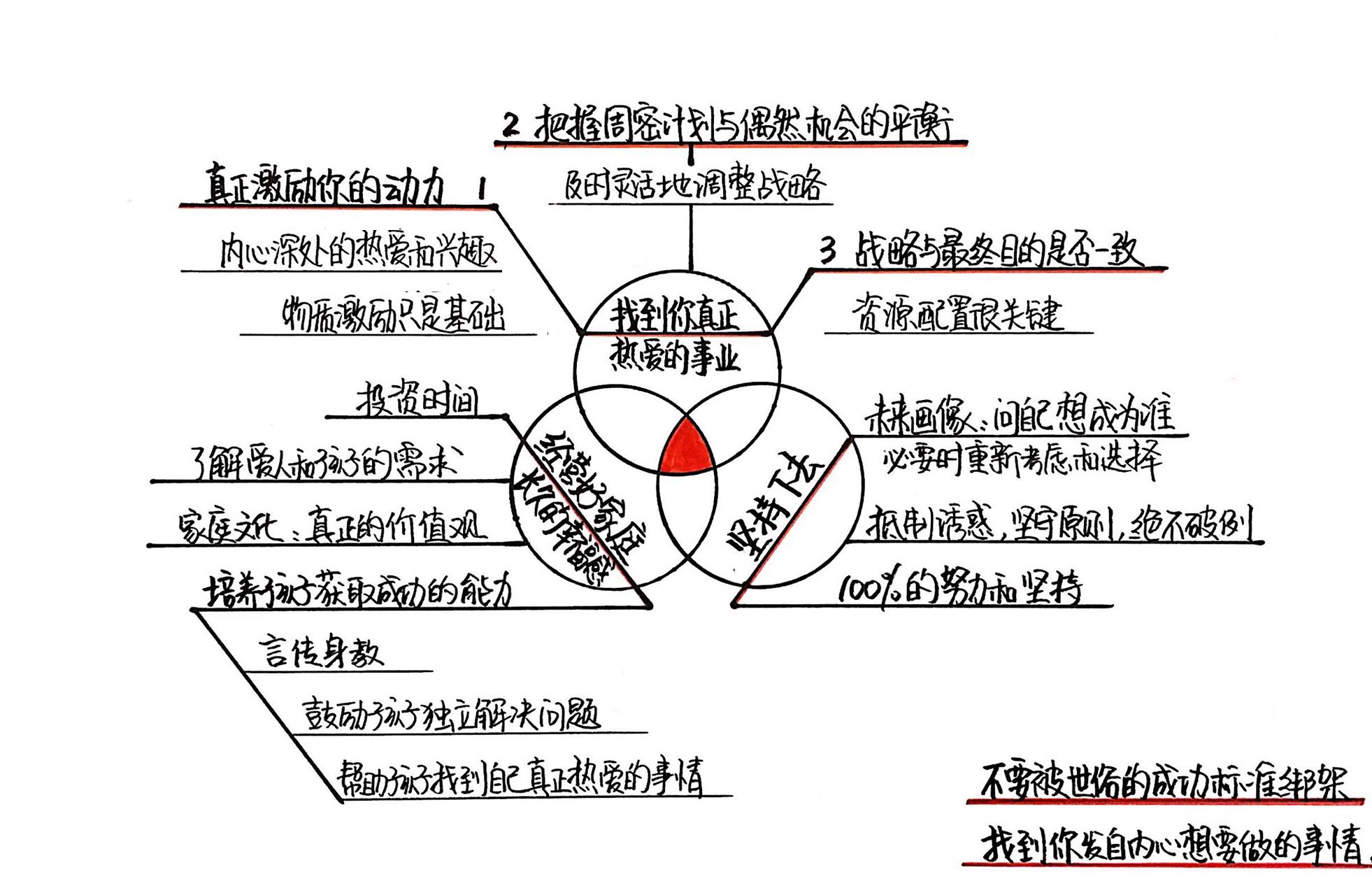 你要如何衡量你的人生