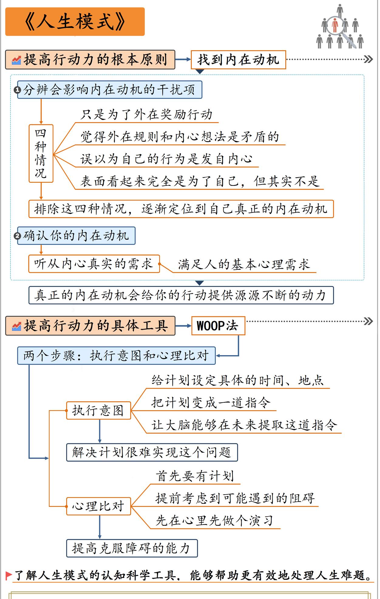 人生模式