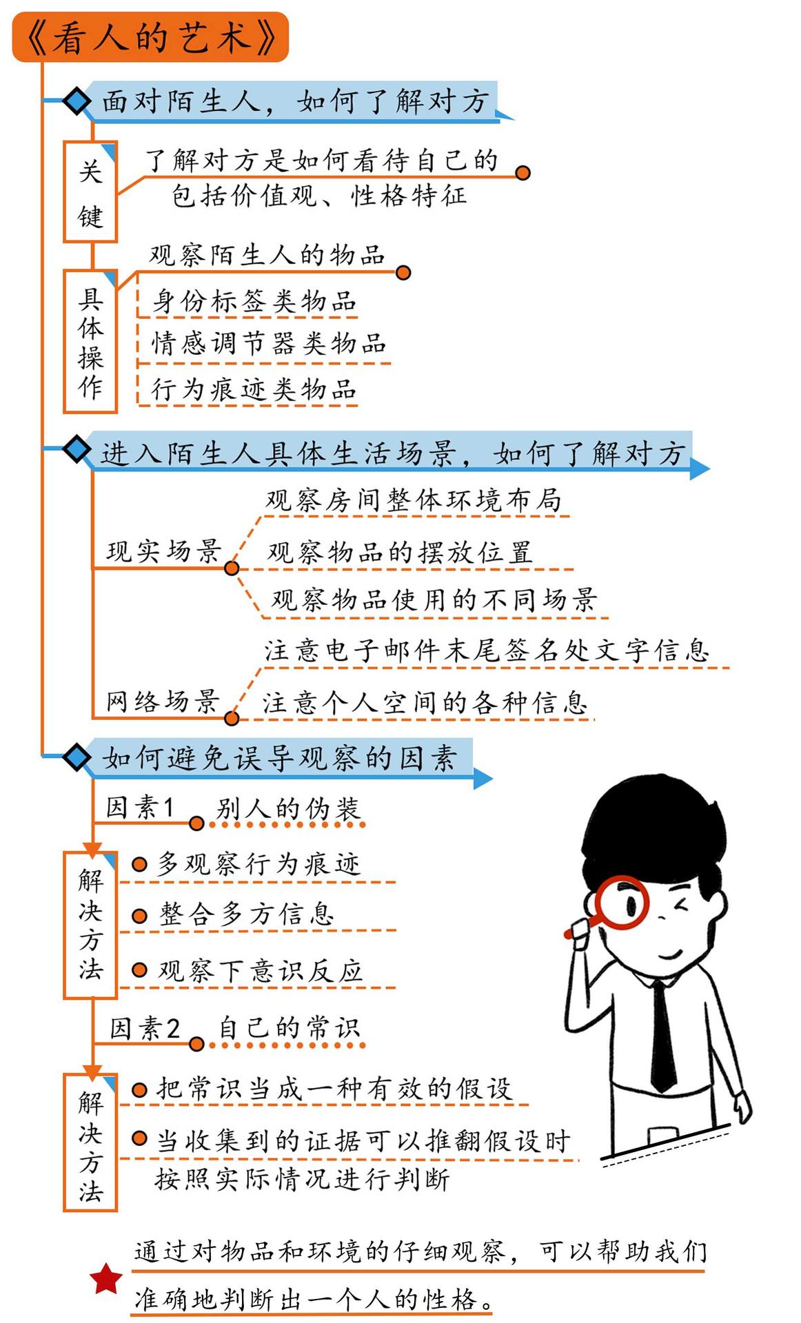 看人的艺术