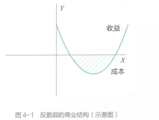 低风险创业