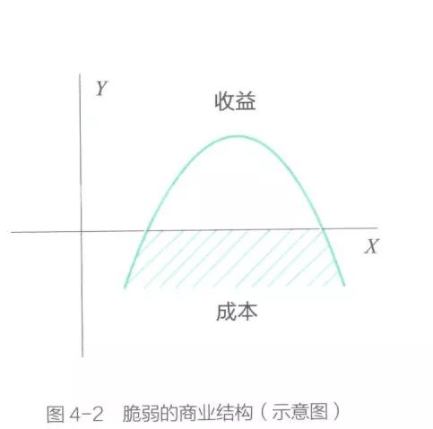 低风险创业