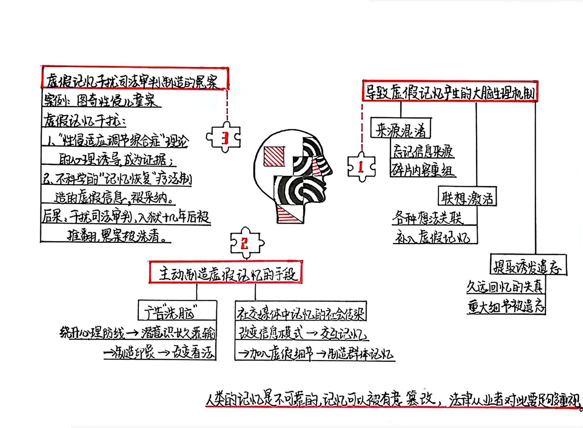 记忆错觉