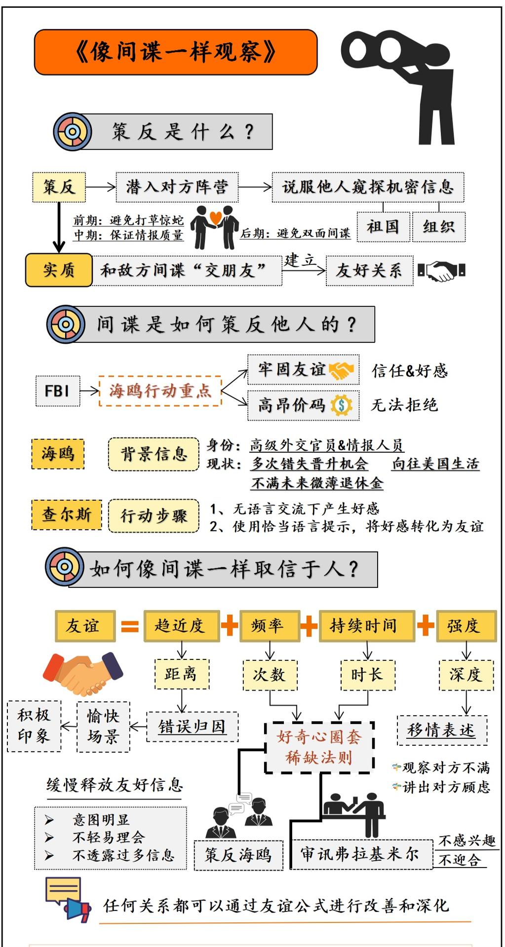 像间谍一样观察