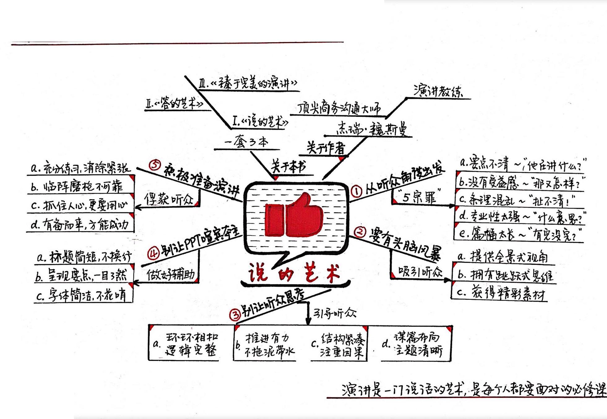 魏斯曼演讲圣经1：说的艺术