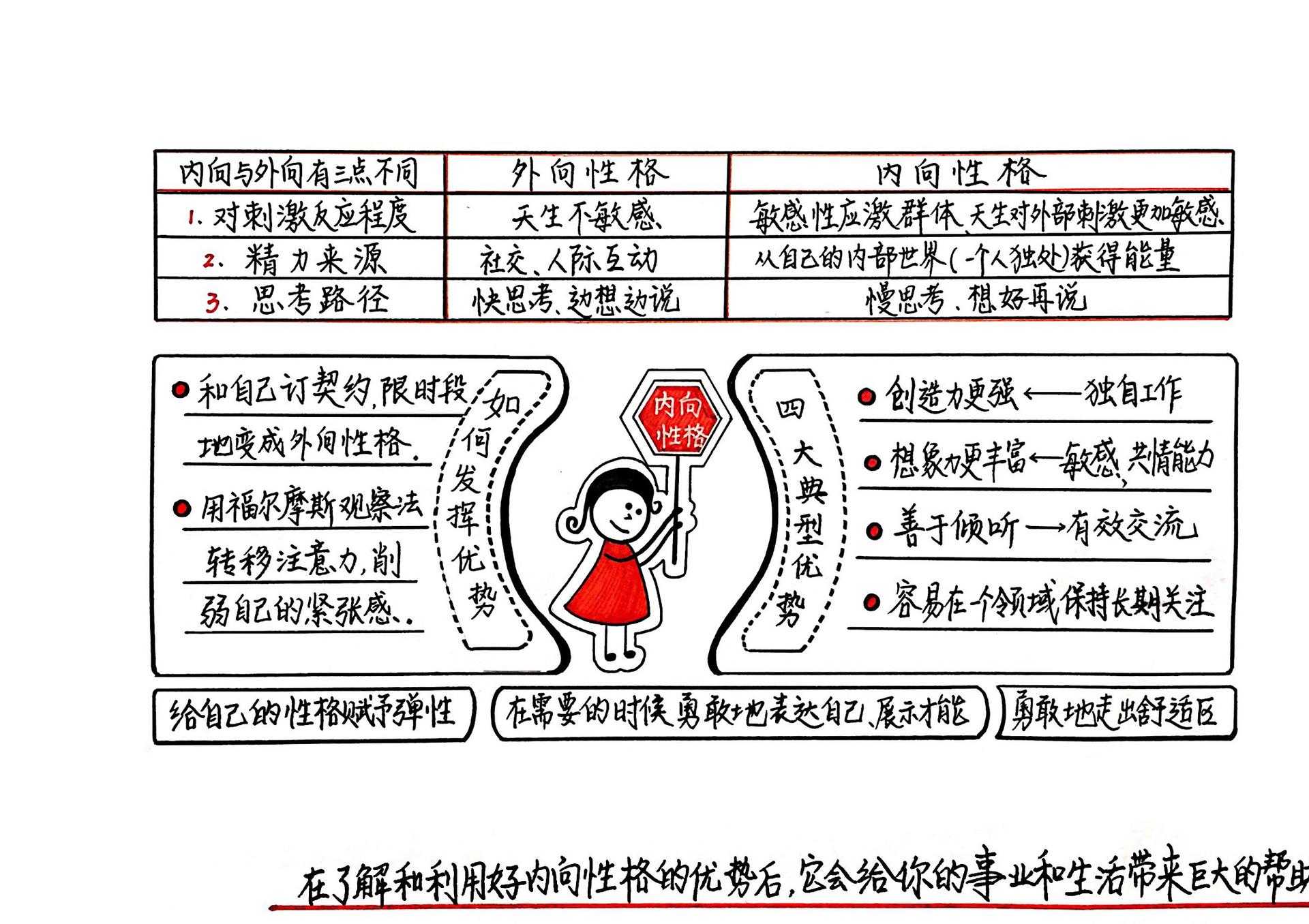 安静：内向性格的竞争力